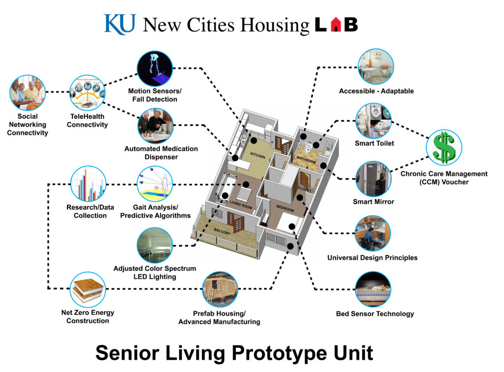 KU Today Medical technology meets senior housing in New Cities project
